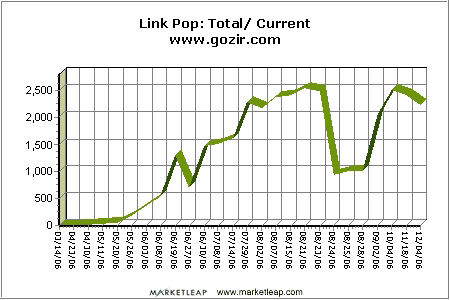 Link Popularity - hamireza.ir