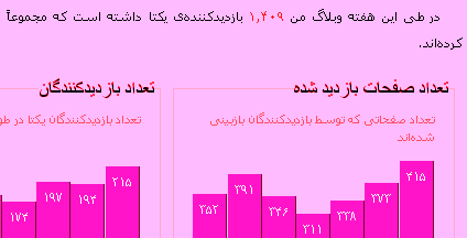 آمار بازدید هفتگی