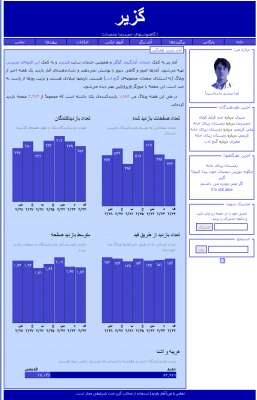 آمار بازدید هفتگی