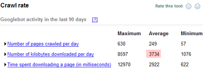 crawl rate