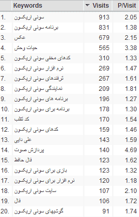 عبارات داغ وبلاگ من