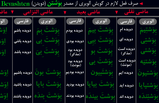 گویش الویری