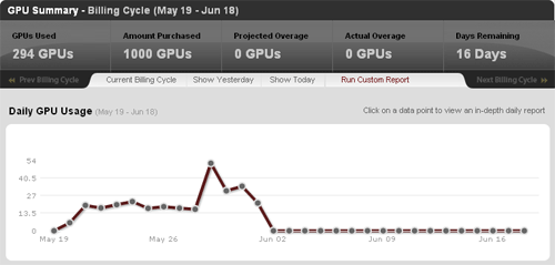 Media Temple GPU Summary