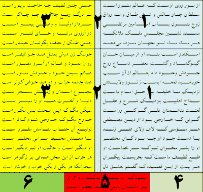 استثنای الگوی جدولی فایل ورودی