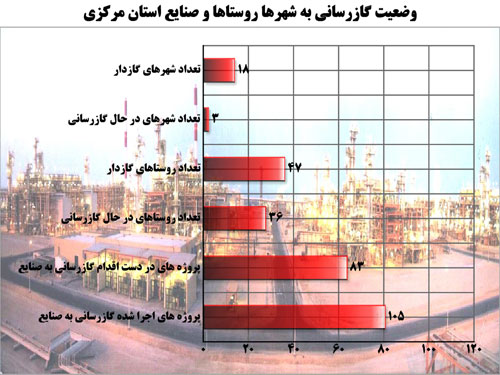 نمودارهای آماری