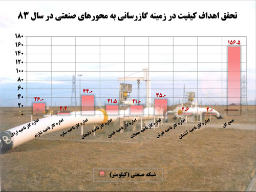 نمودارهای آماری