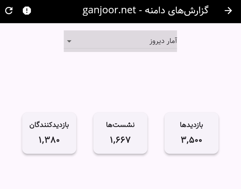 گزارش‌های دامنه - ganjoor.net - آمار دیروز