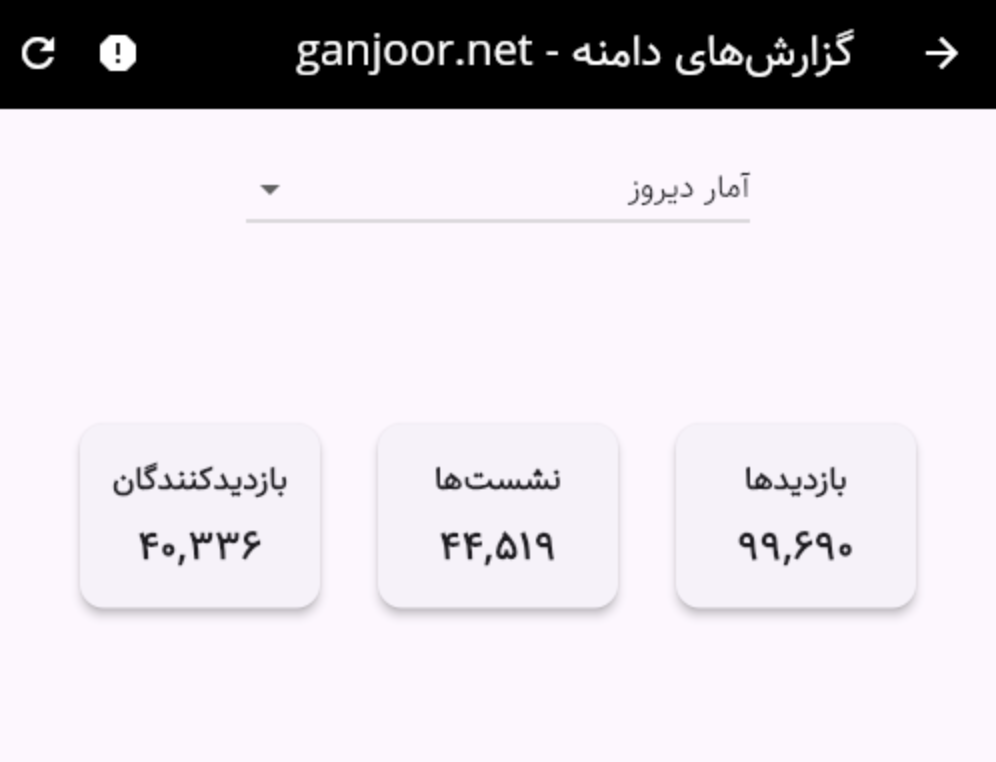 بازدیدهای خارجی گنجور