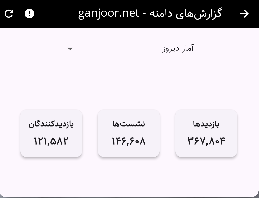 بازدیدهای داخلی گنجور